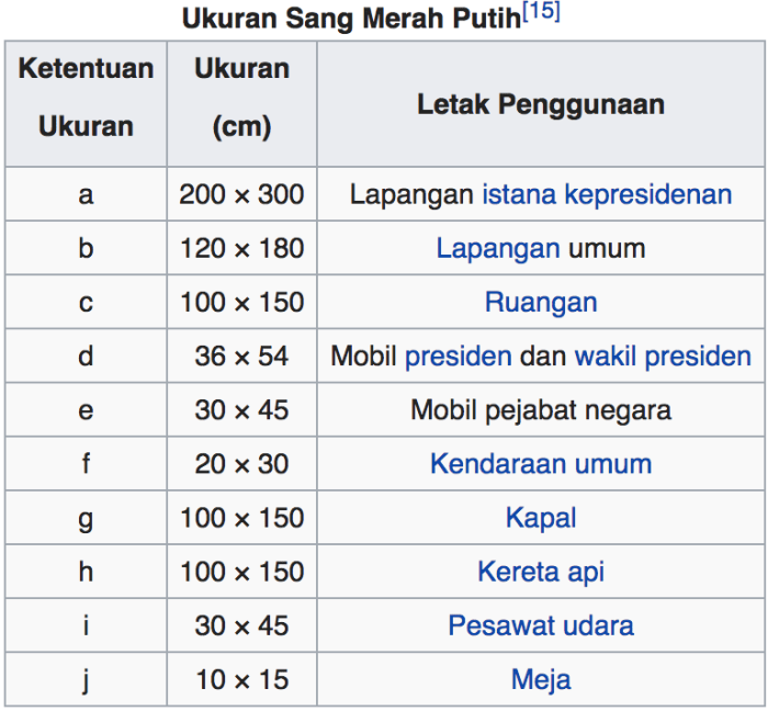 berapa ukuran bendera morse