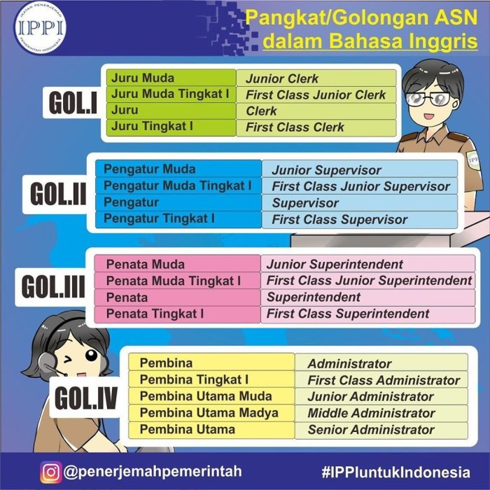 pns dalam bahasa inggris