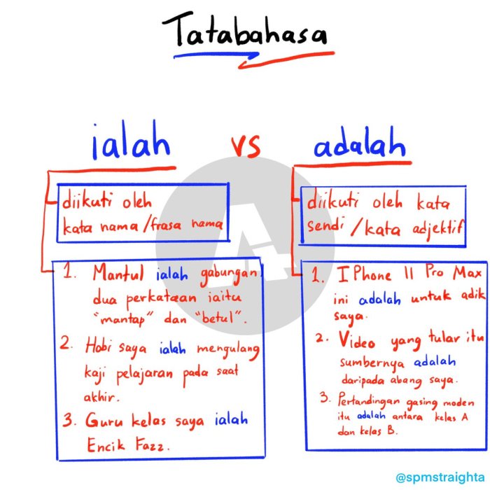 perbedaan ialah dan adalah