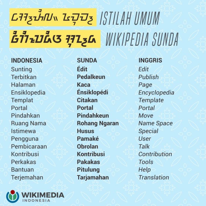 sinonim inggris bahasa persamaan