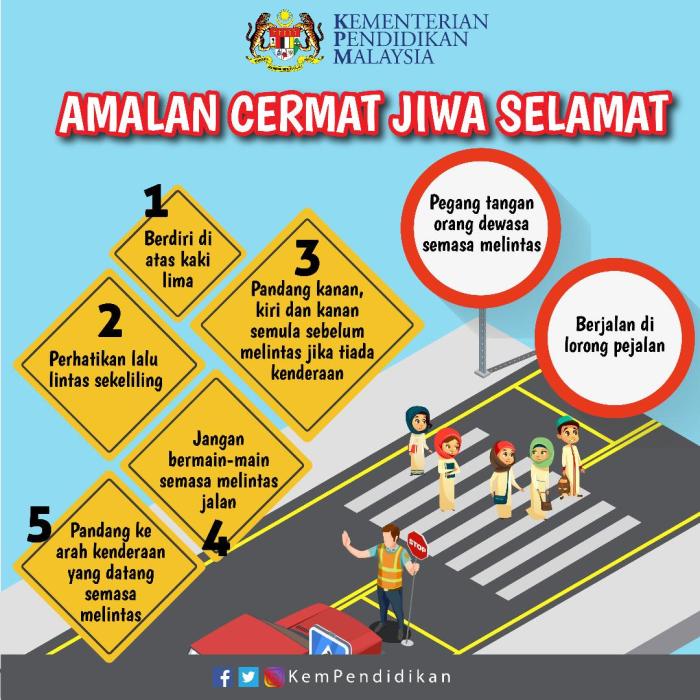 poster tentang keselamatan di jalan raya