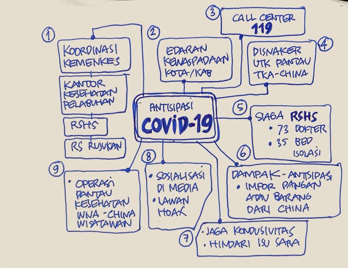 contoh mind mapping penelitian terbaru