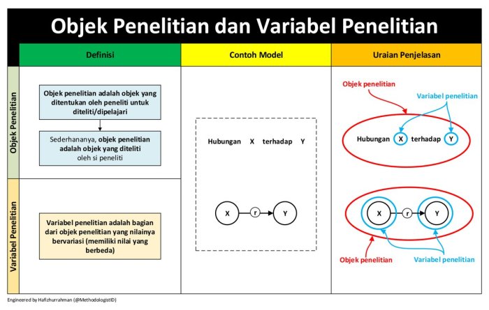 pengertian variabel x dan y terbaru