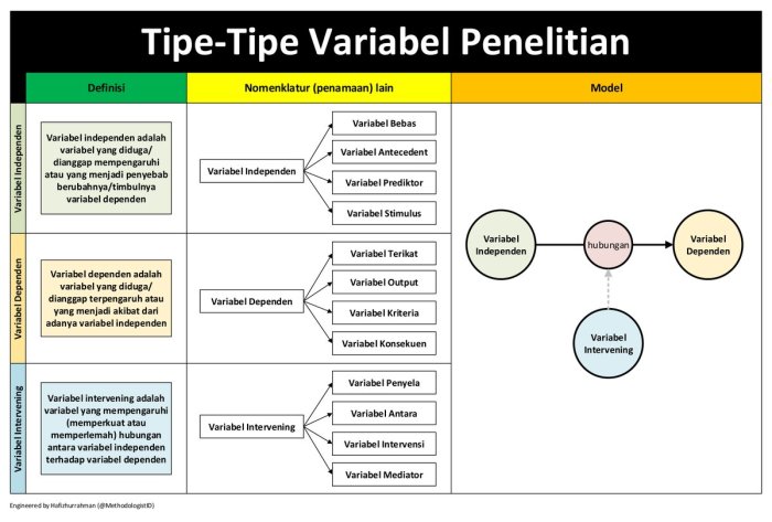 pengertian variabel x dan y terbaru