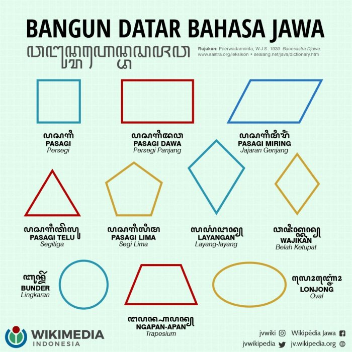 rumus bangun ruang matematika datar soal kumpulan luas gabungan lengkung zenius beserta segi daftar populer merdeka dimensi mandiri sumber empat