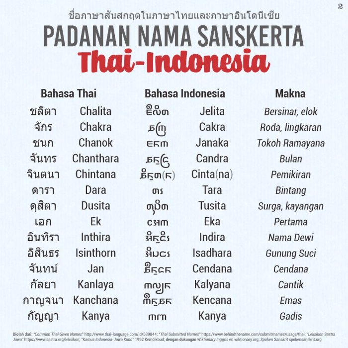 khun dalam bahasa thailand