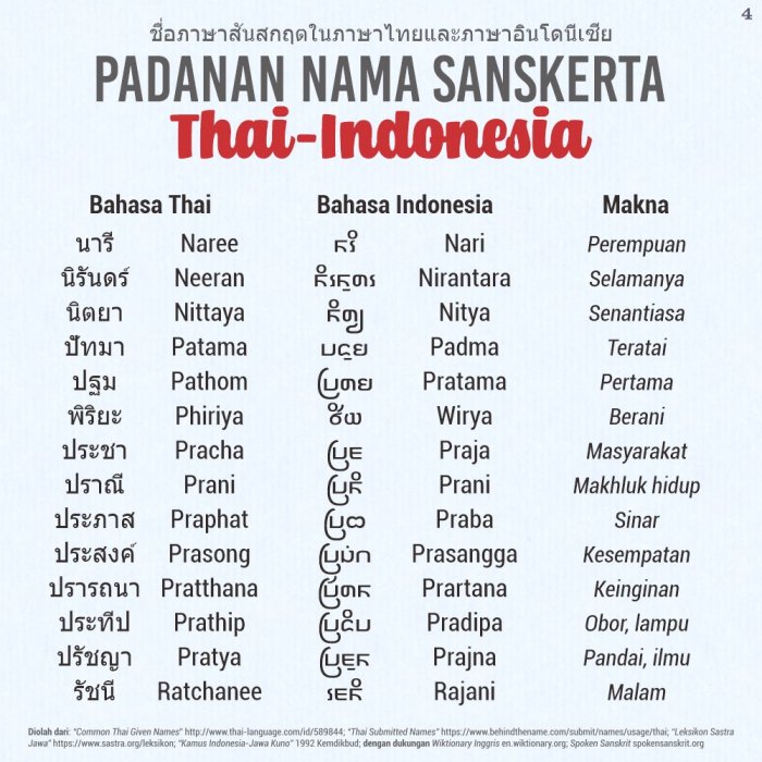 bahasa sehari hari thailand