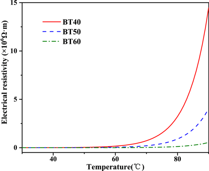 positive temperature coefficient adalah terbaru