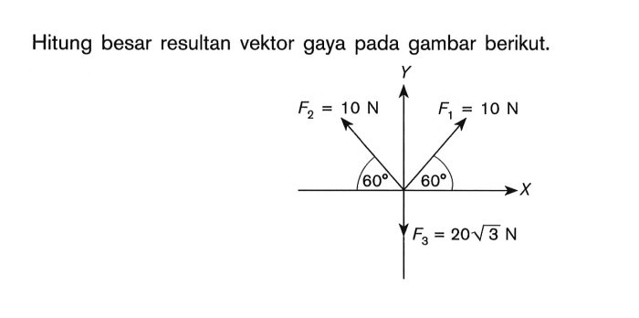 tentukan resultan vektor berikut