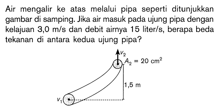 perbandingan tekanan pada a dan b adalah terbaru