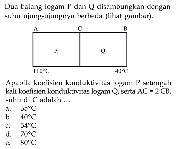 bimetal terbuat dari logam p dan logam q