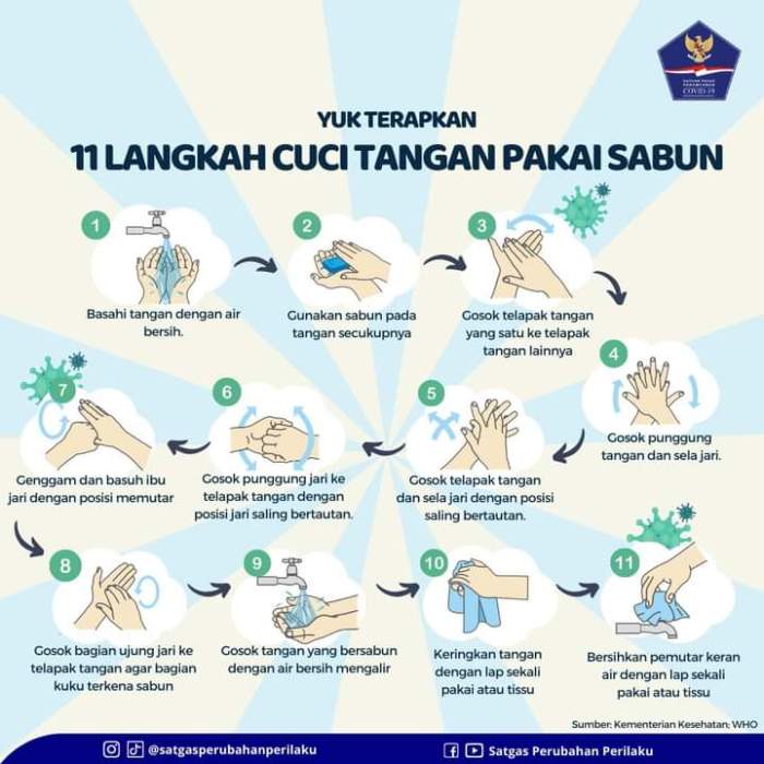 teks prosedur mencuci tangan