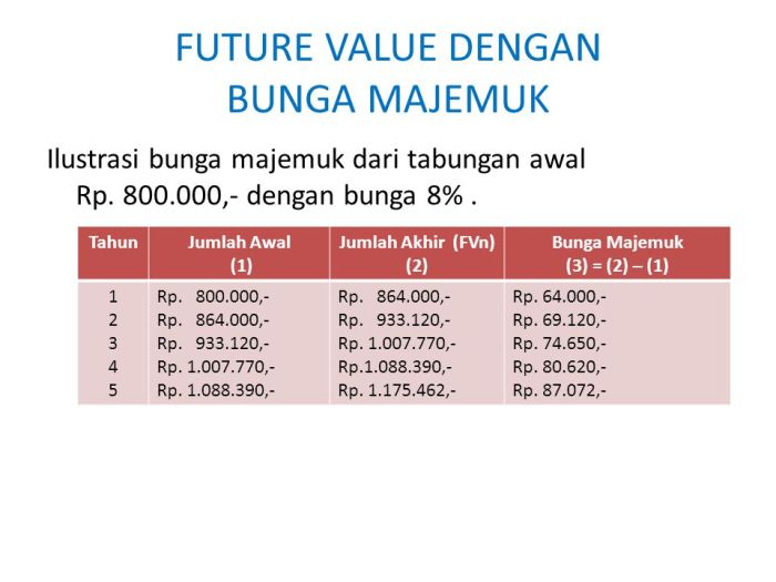 majemuk bunga