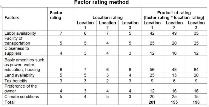 the factor rating method terbaru