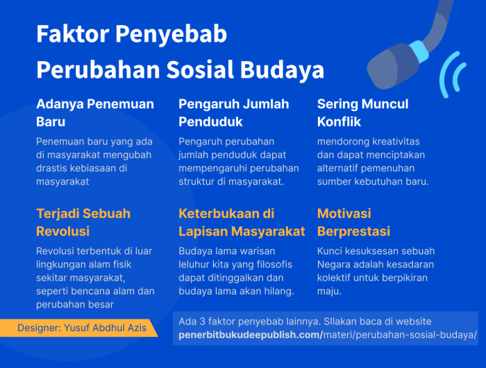 salah satu faktor yang mempengaruhi terbaru