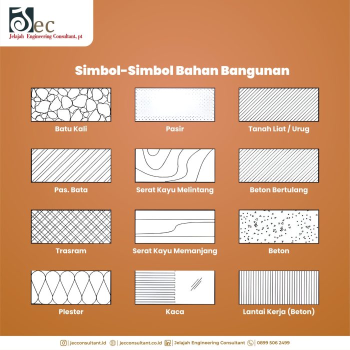 simbol listrik denah instalasi penerangan teknik komponen kelistrikan dasar untuk pada rangkaian ukuran titik elektronik daftar aman