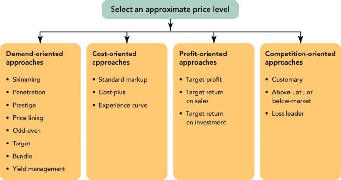 cost oriented approach adalah