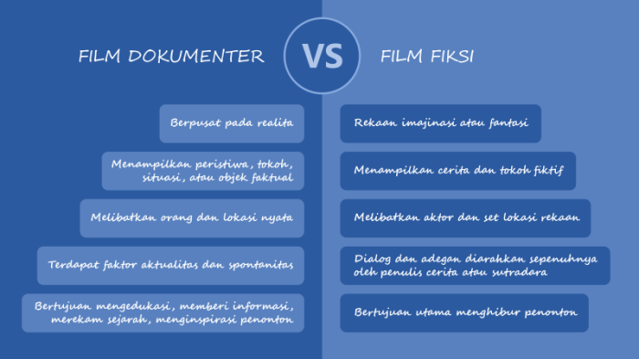 premis penting menyusun sinopsis apakah