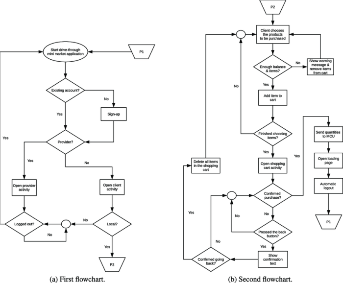 flowcharts terbaik flowchart lengkap digunakan