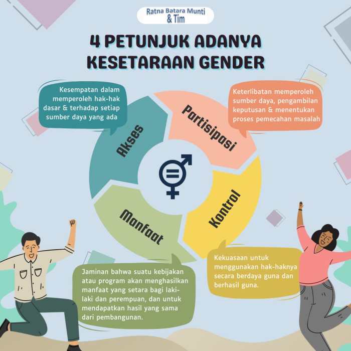 contoh kesetaraan gender di sekolah terbaru