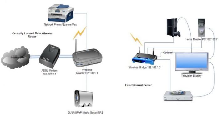 fungsi bridge pada mikrotik