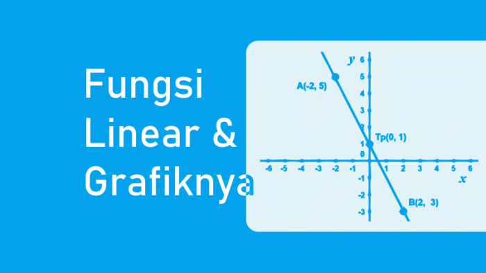 contoh soal grafik fungsi eksponensial