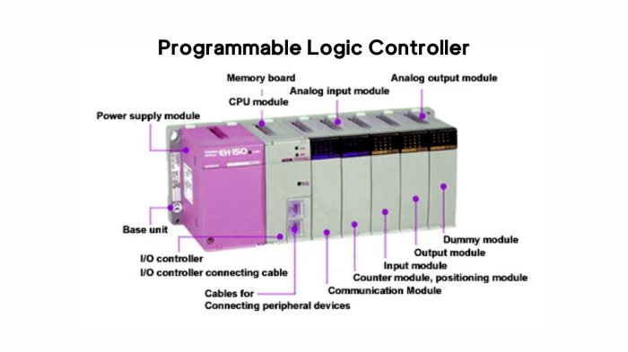 sebutkan bagian bagian plc terbaru