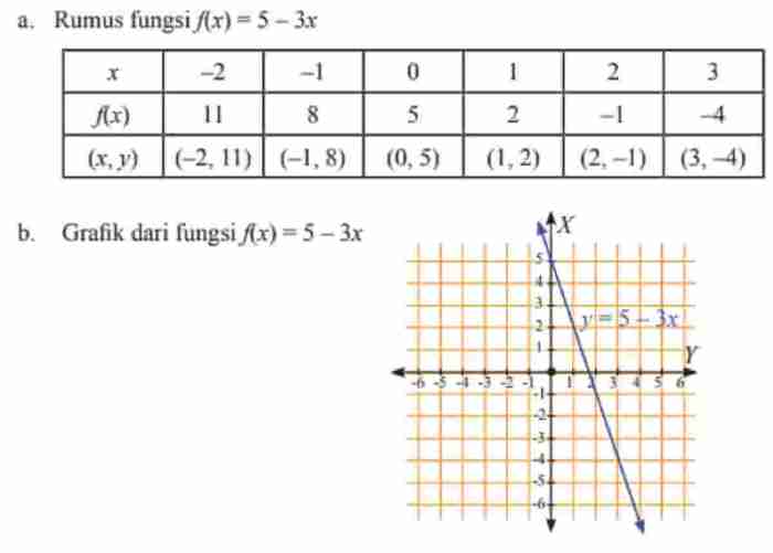 diketahui rumus fungsi f