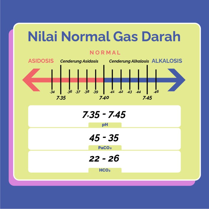 cara membaca analisa gas darah terbaru