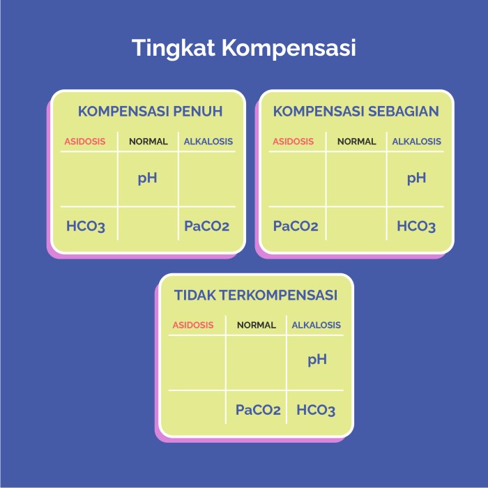 cara membaca analisa gas darah