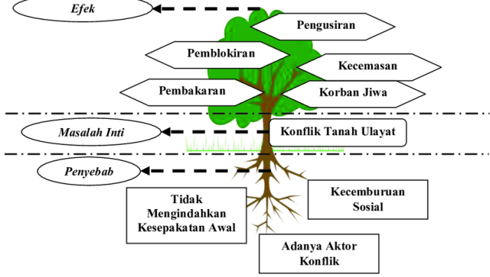 contoh bagan berbentuk pohon terbaru