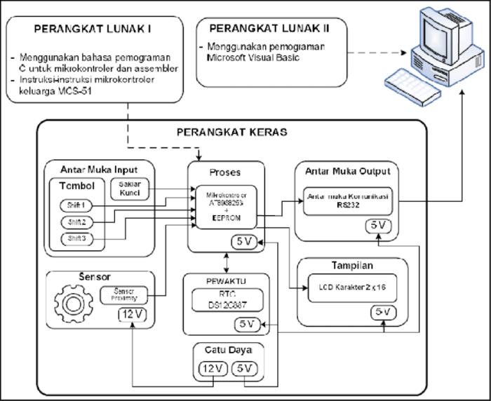 gambar blok diagram komputer terbaru