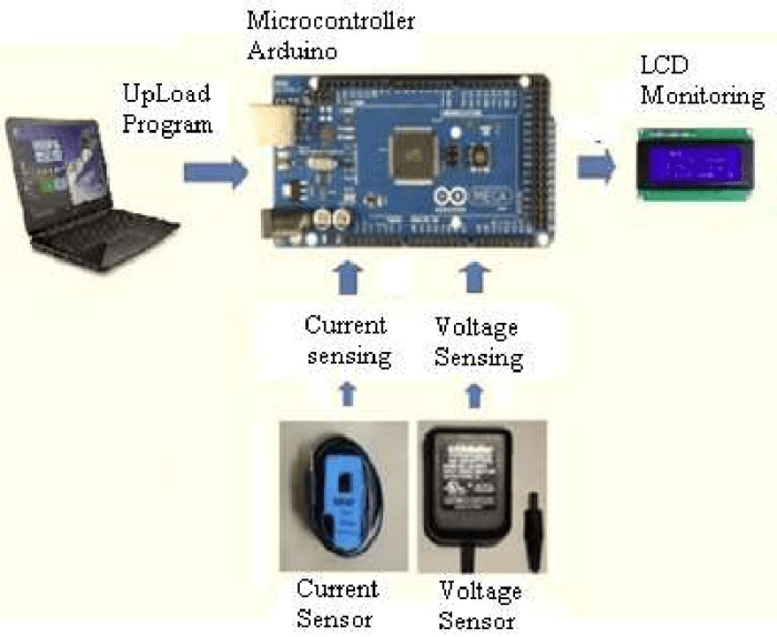 sistem kontrol dan monitoring terbaru