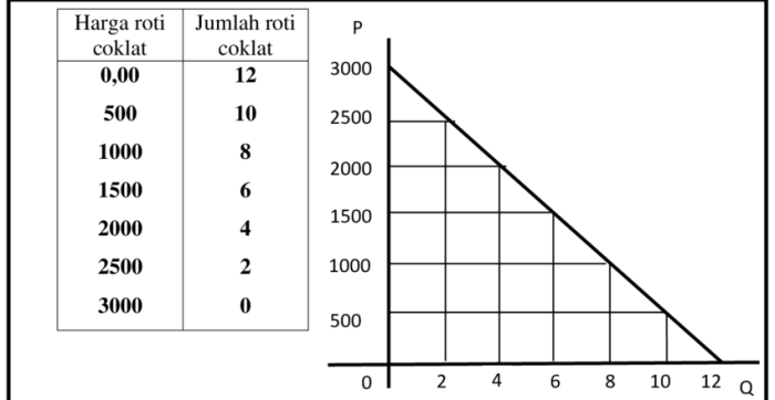 permintaan makalah penawaran