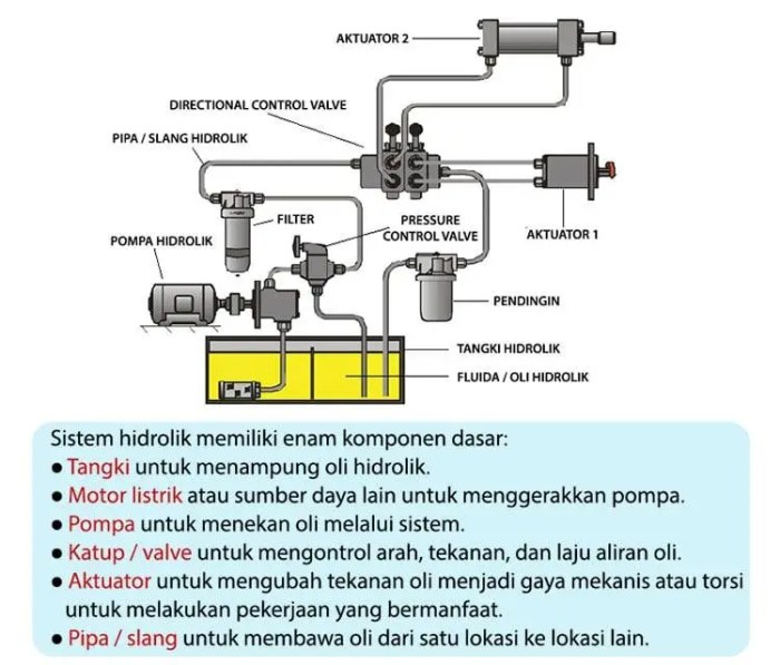 cara kerja pompa hidrolik terbaru