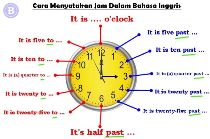 inggris bahasa menyatakan benar waktu