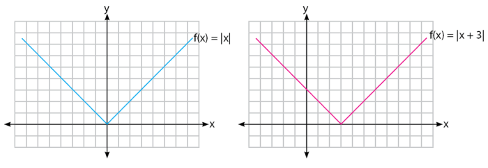 grafik fungsi nilai mutlak