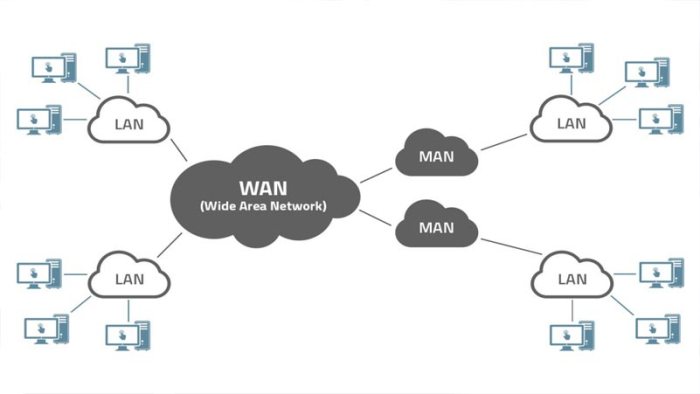 contoh gambar jaringan wan terbaru