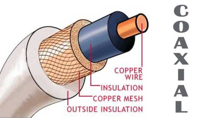 tipe kabel coaxial dibagi 2 yaitu terbaru