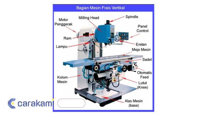 gambar mesin frais vertikal