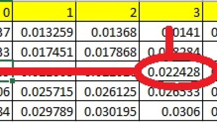 cara menghitung log manual terbaru