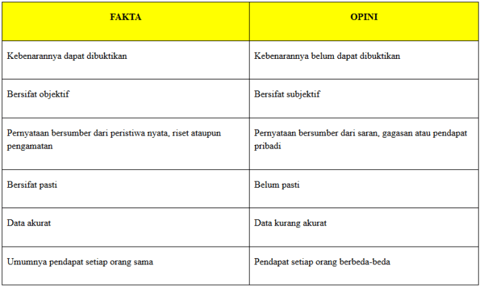 contoh kalimat opini tentang kesehatan