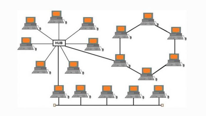 topologi jaringan lan jenis satu terhubung penghubung ciri jika lengkap setiap server fisik kabel masing antar dapat dihubungkan instalasi sebagai