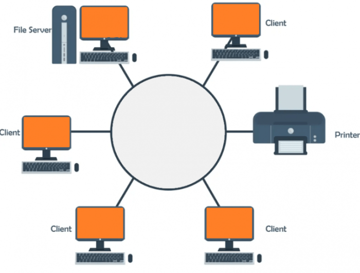 topologi topology jaringan lan disadvantages jenis lengkap ciri makalah pengiriman kelebihan hanya