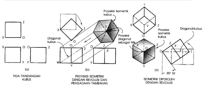 berdasarkan pernyataan di atas terbaru