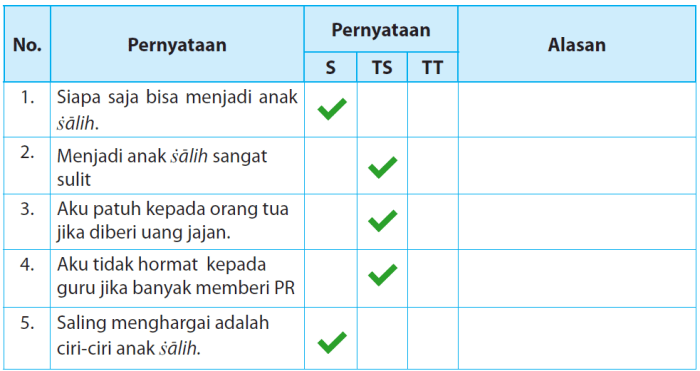 kunci jawaban pai kelas 7 halaman 155