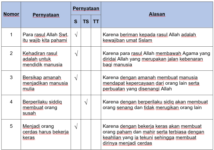 jawaban agama kelas 5 halaman 66 terbaru