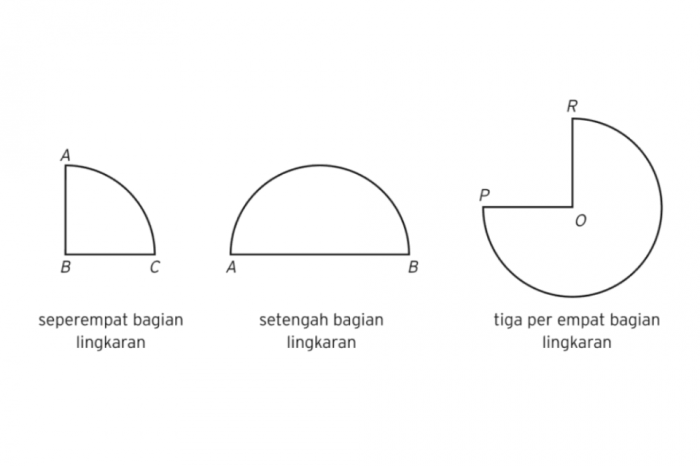 Sifat sifat sudut pusat dan sudut keliling