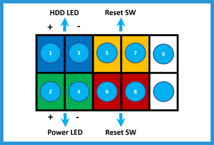 susunan kabel front panel