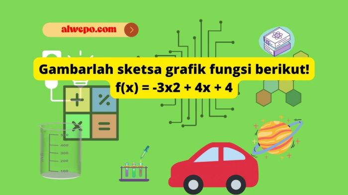 gambarlah grafik fungsi fx